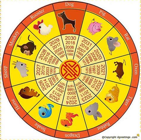 lunar calendar 2019 chinese new year|Calendar – Chinese New Year.